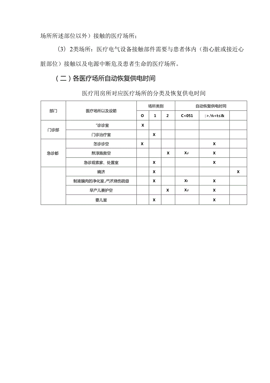 医院电力负荷分级及不同区域恢复供电时间要求详解.docx_第2页