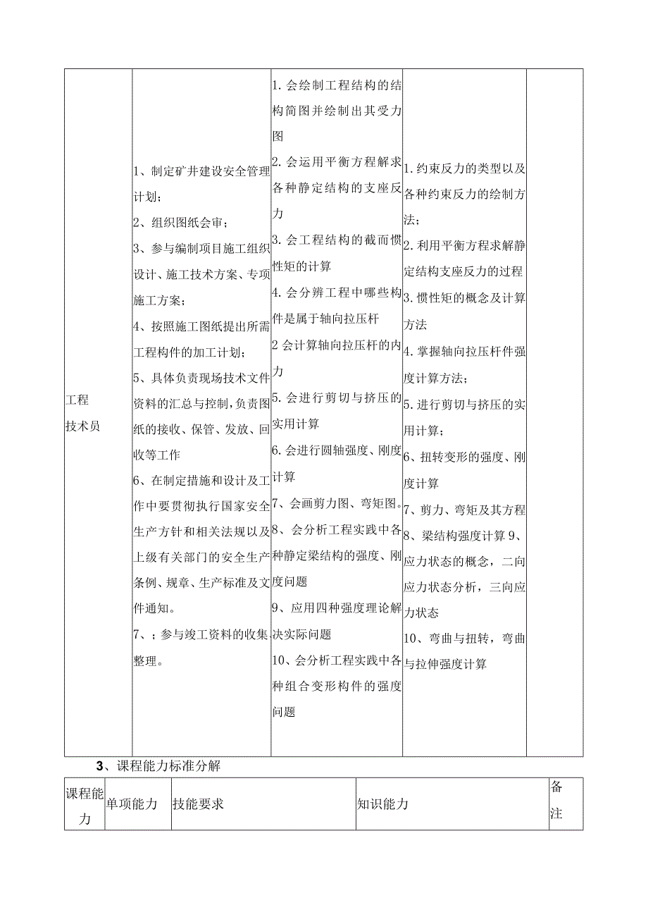 《工程力学》课程标准.docx_第2页