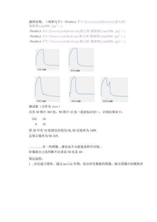 SVM+HOG特征识别.docx