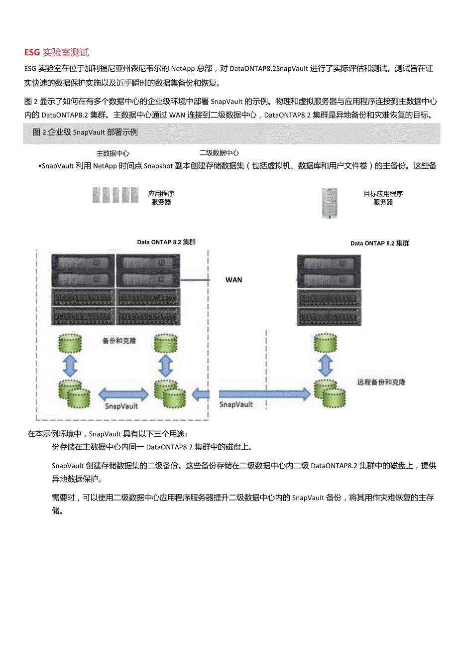 NetApp ESG聚焦NetApp 集群模式 Data ONTAP 8.2 SnapVault.docx_第3页