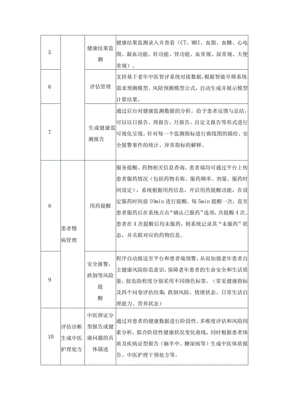 老年慢病人群健康监测及居家中医护理干预平台系统建设要求.docx_第2页