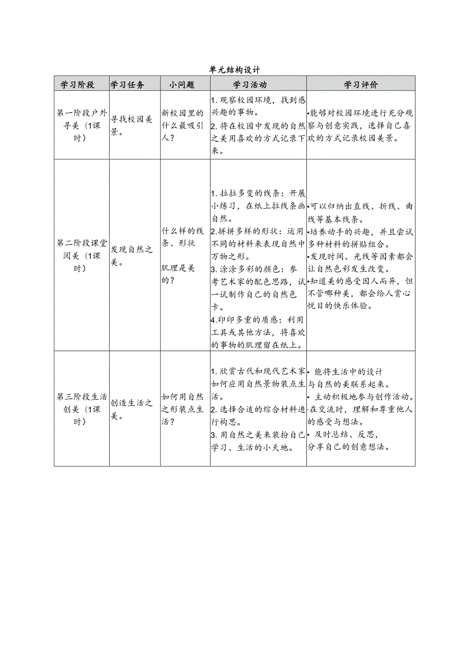 2024年季新教材苏少版一年级美术上册第一单元教学设计.docx_第2页