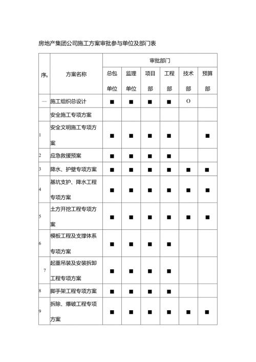 房地产集团公司施工方案审批参与单位及部门表.docx