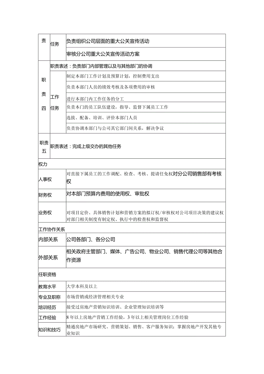 房地产公司集团营销策划部营销策划部经理岗位说明书.docx_第2页