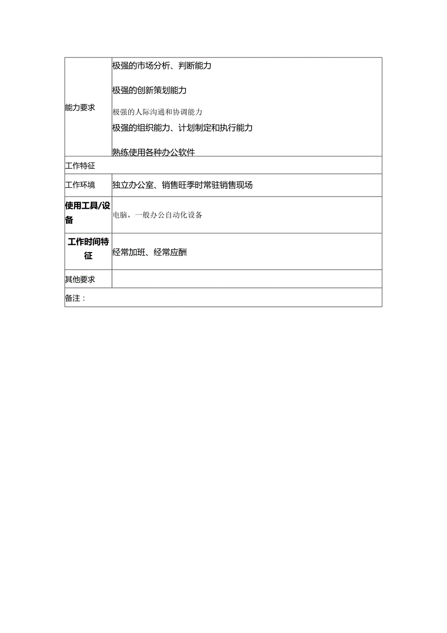 房地产公司集团营销策划部营销策划部经理岗位说明书.docx_第3页