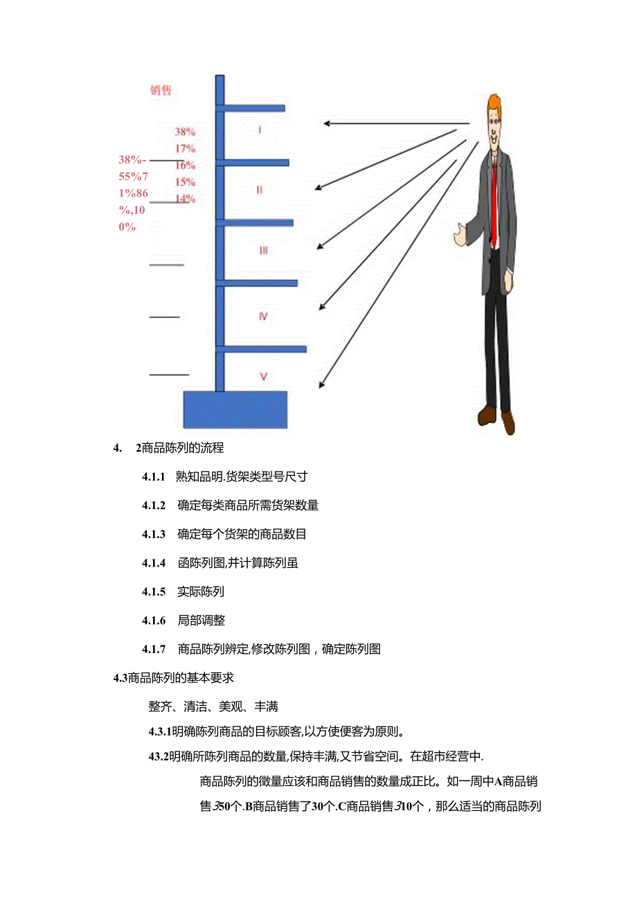超市新店开店管理商品陈列设计作业规范.docx_第3页
