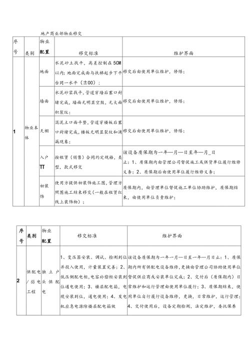 地产商业部物业移交.docx