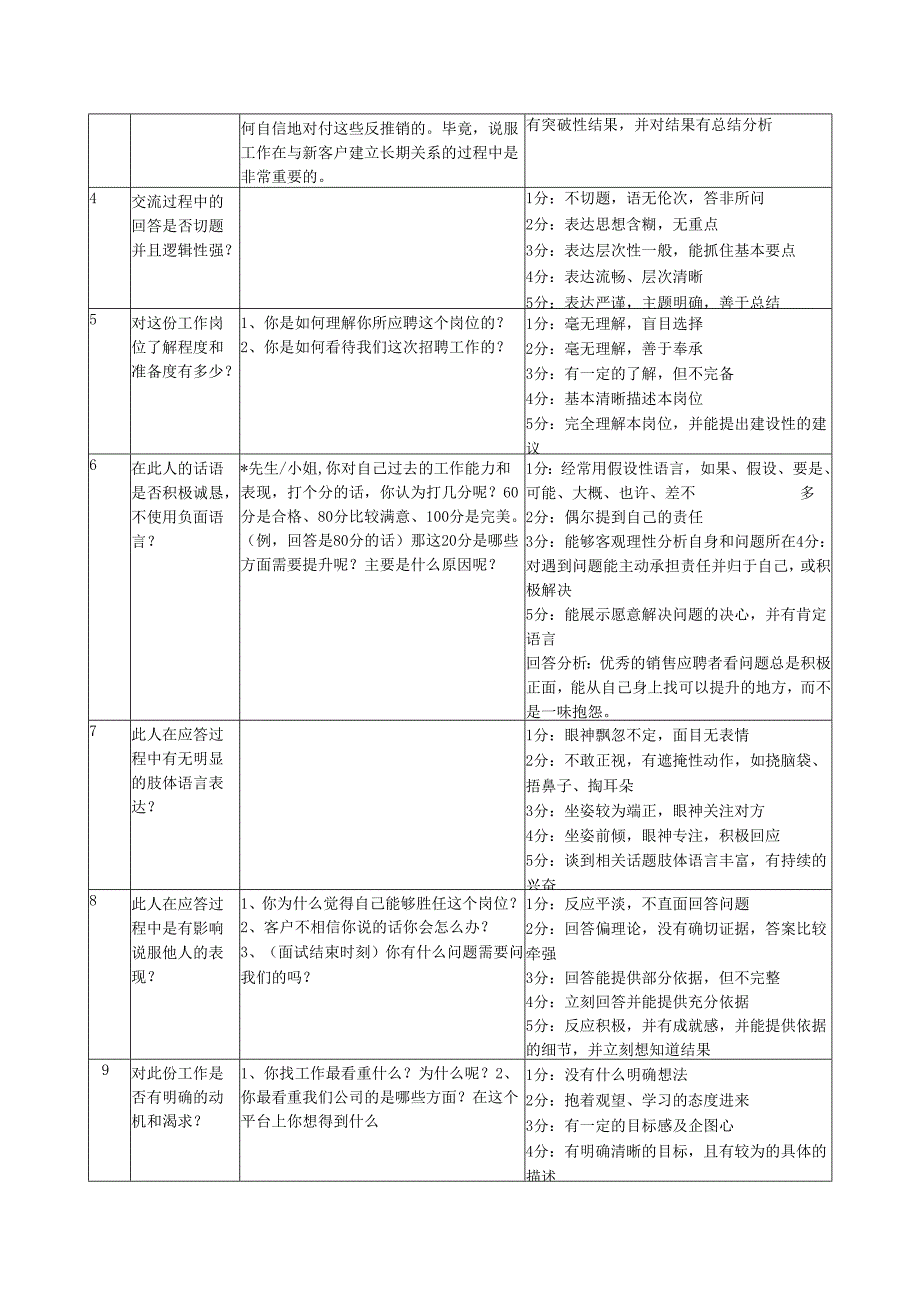 销售岗位面试题.docx_第2页