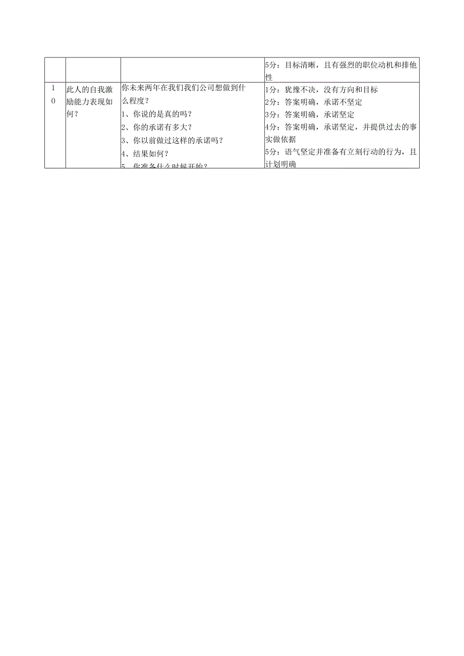 销售岗位面试题.docx_第3页