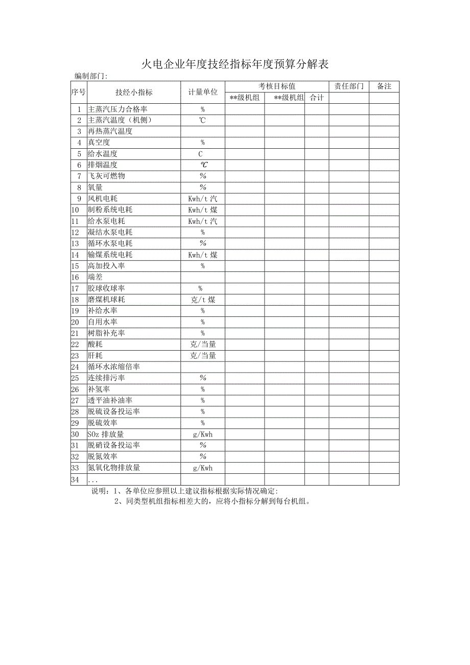 火电企业技经指标预算分解表.docx_第1页
