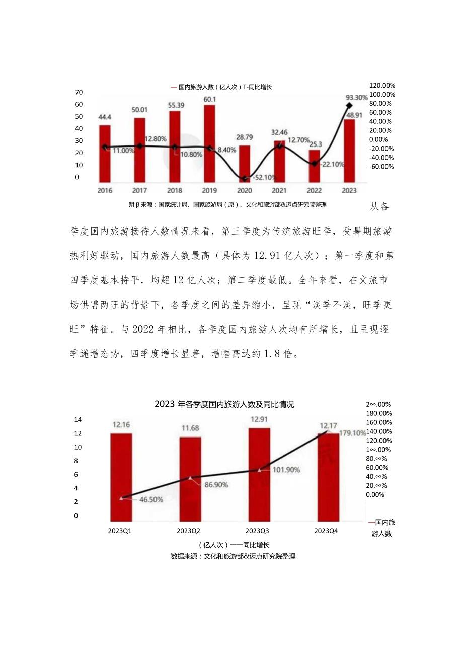 2023年中国旅游市场分析报告.docx_第2页
