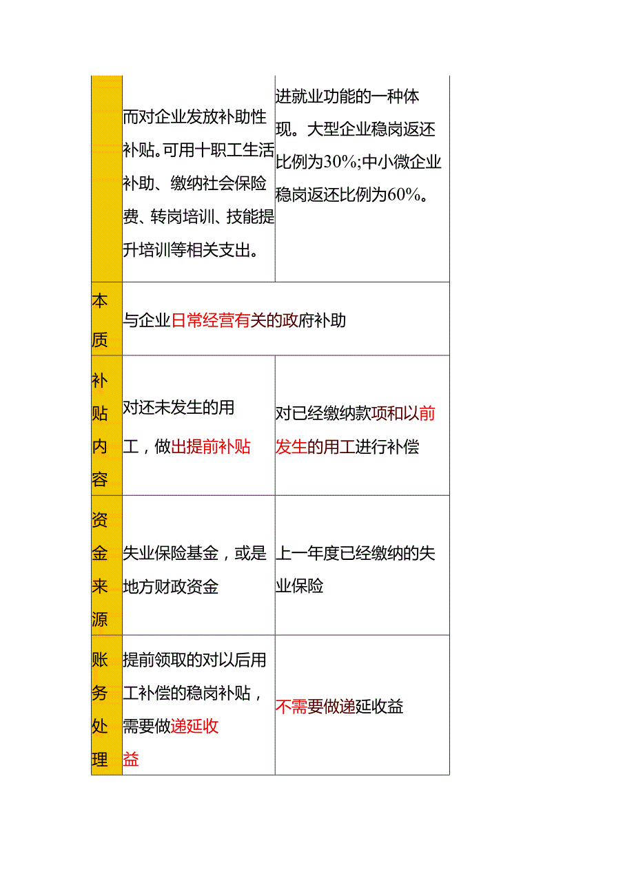 稳岗返还的会处理分录做账实操.docx_第2页