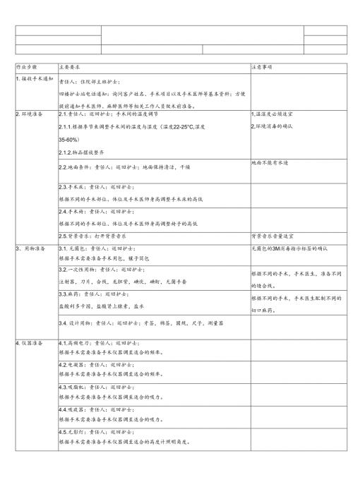 医美整形医院顾客手术室术前准备SOP流程.docx