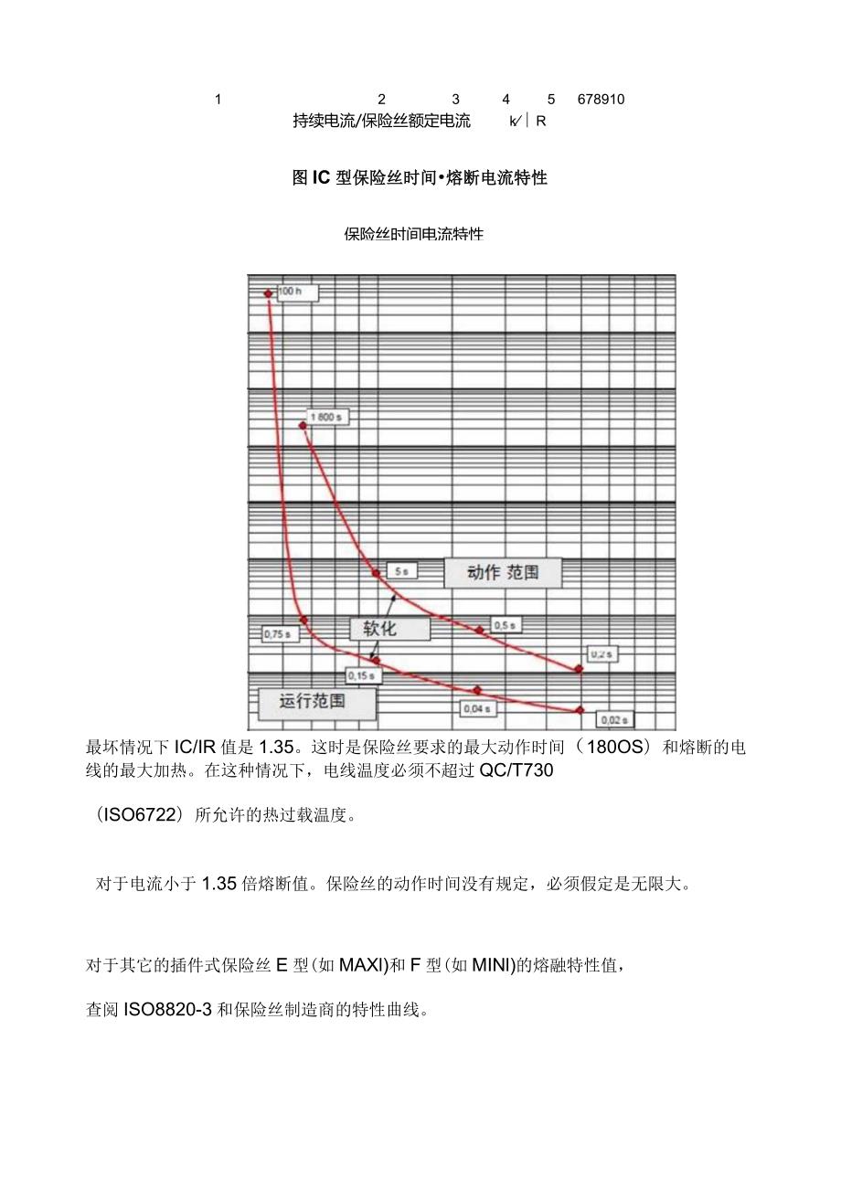 汽车电线和保险丝的规格选择.docx_第3页