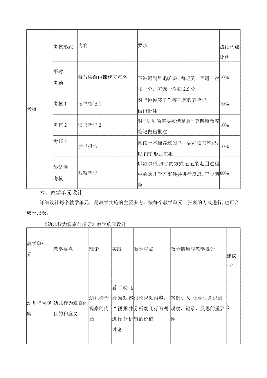 《幼儿行为观察与指导》教学大纲.docx_第3页