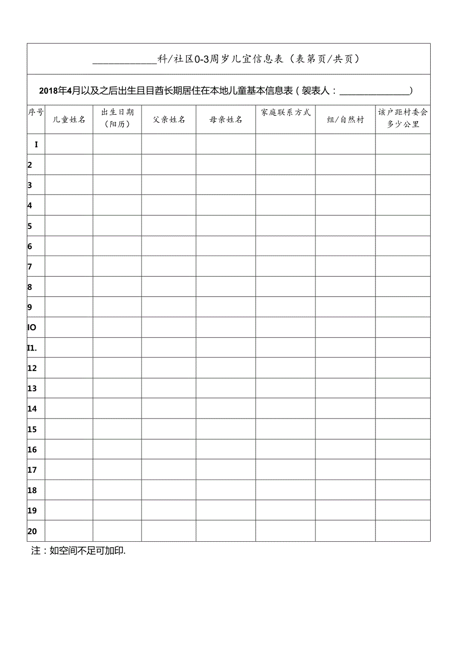 附件3村社区基本信息表.docx_第2页