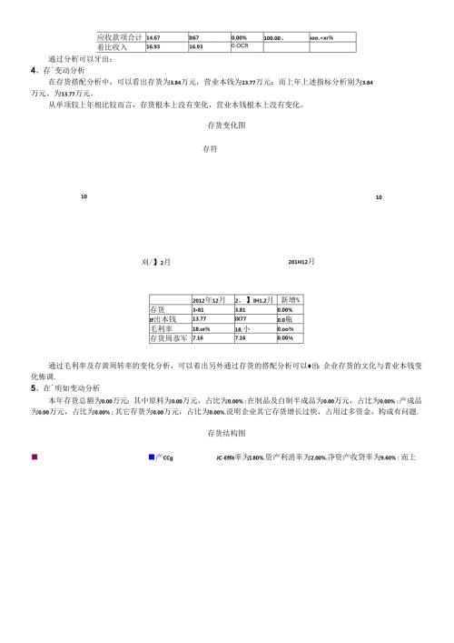 FAR公司的财务分析报告.docx
