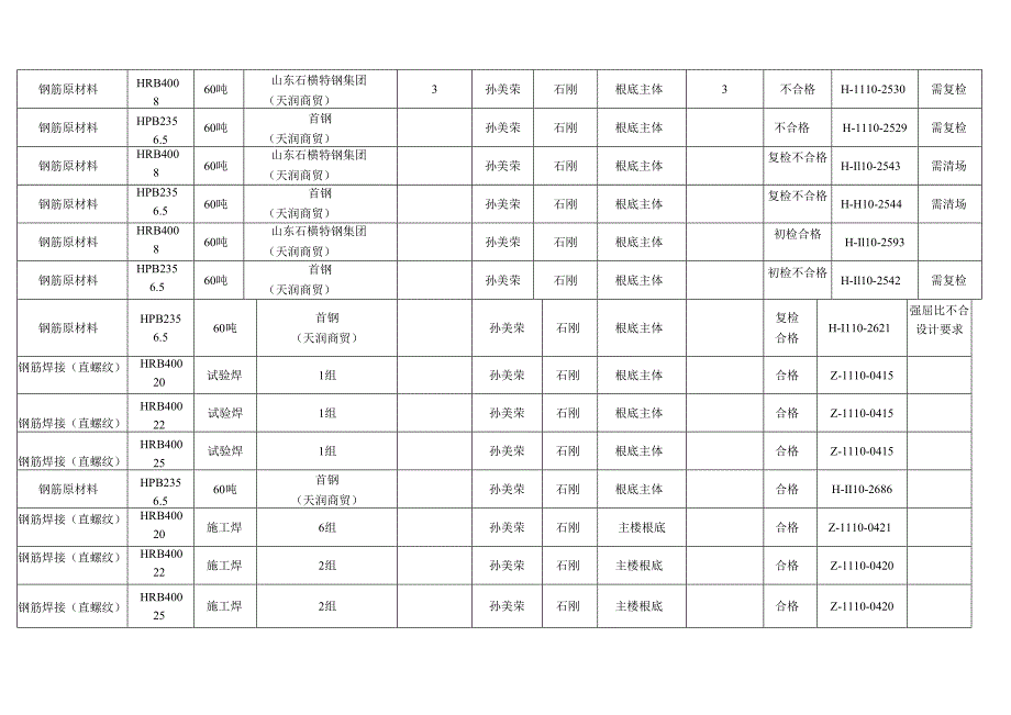 监理公司见证取样登记台帐.docx_第3页