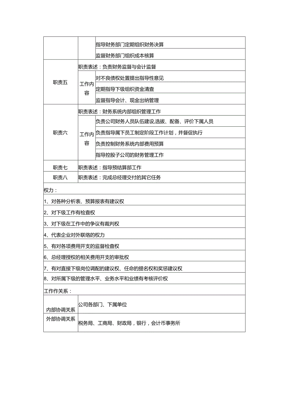 某地产公司高层管理总经理助理岗位说明书.docx_第2页