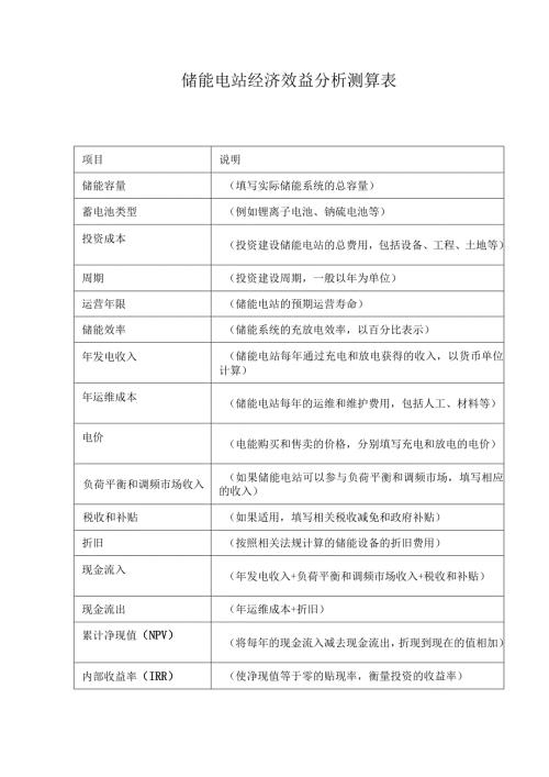 储能电站经济效益分析测算表.docx