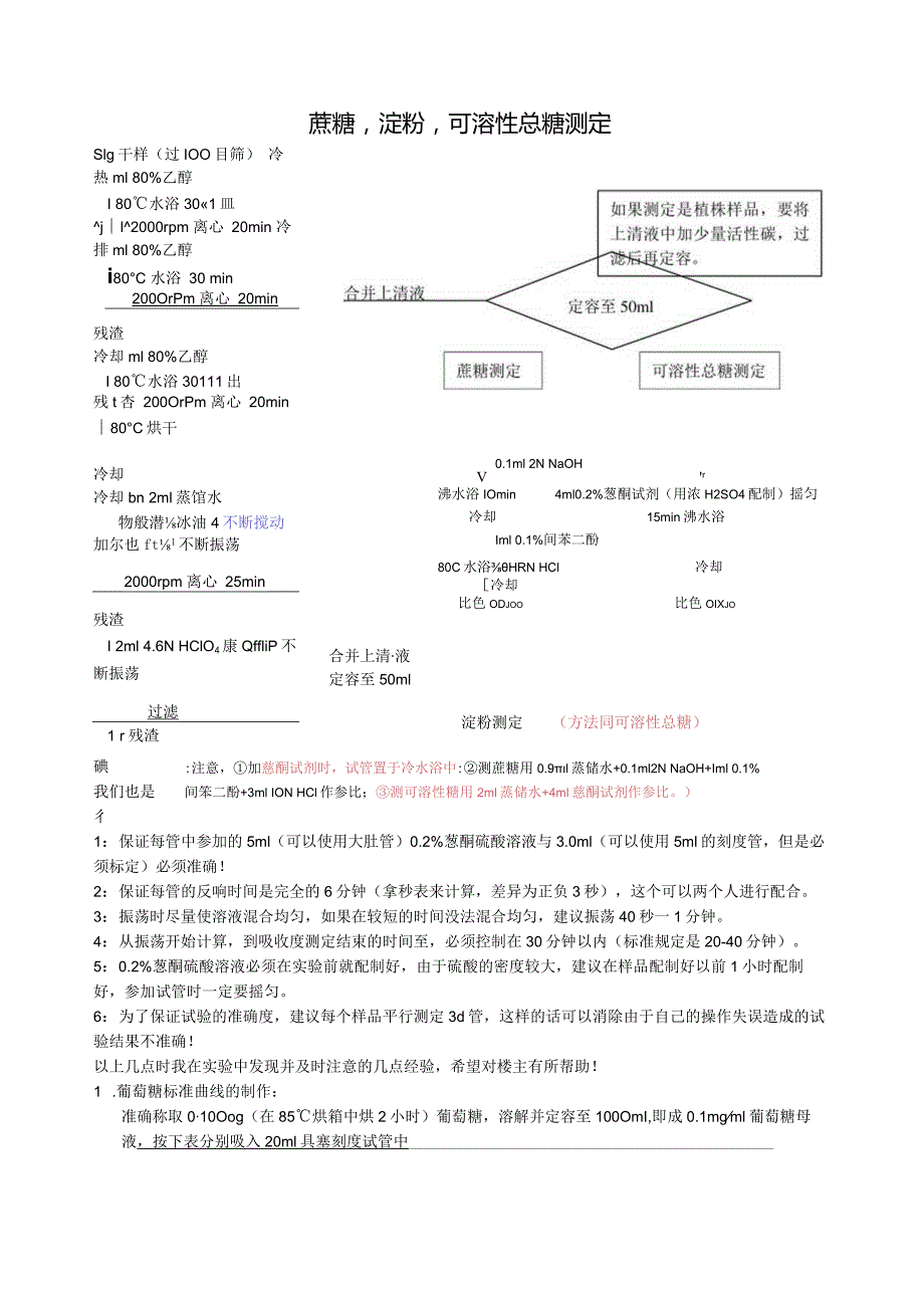 植物样蔗糖淀粉可溶性总糖测定.docx_第1页