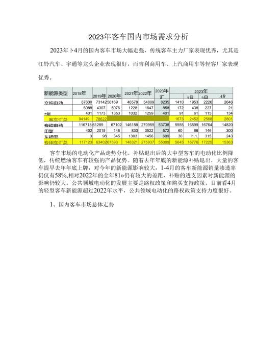 2023年客车国内市场需求分析.docx