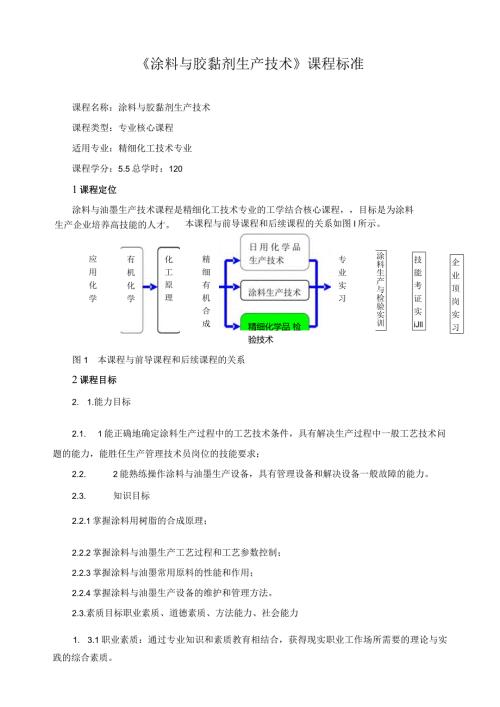 《涂料与胶黏剂生产技术》课程标准.docx