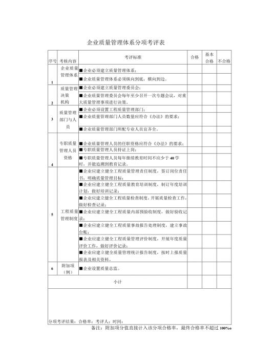 企业质量管理体系分项考评表.docx