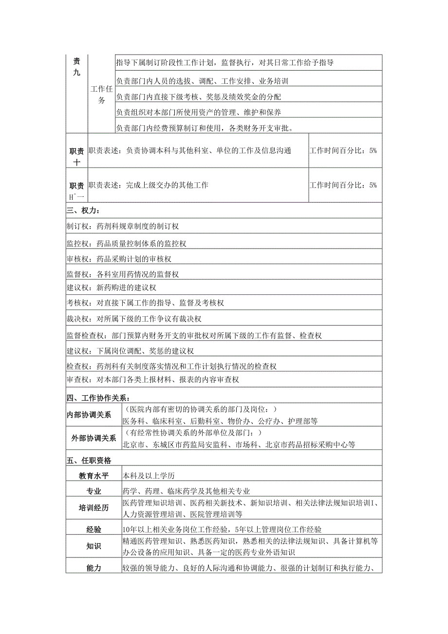 药剂科各个岗位说明书.docx_第1页