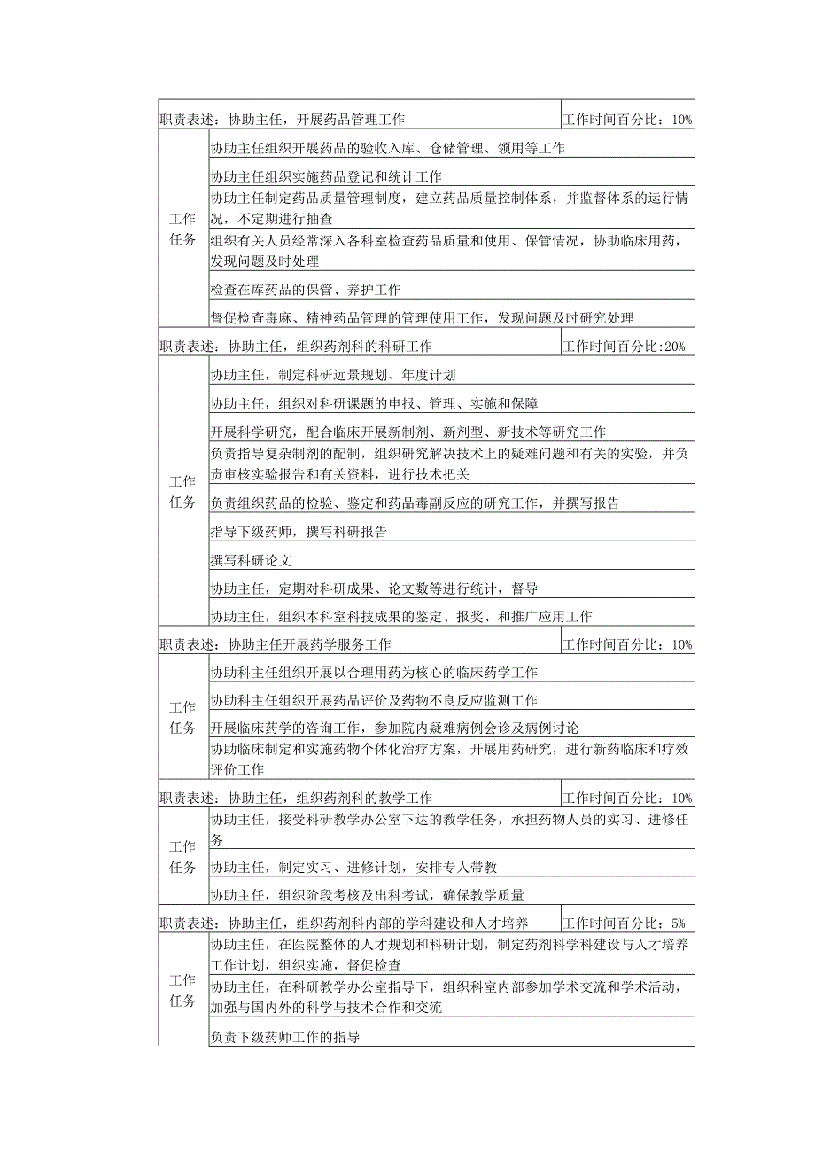 药剂科各个岗位说明书.docx_第3页