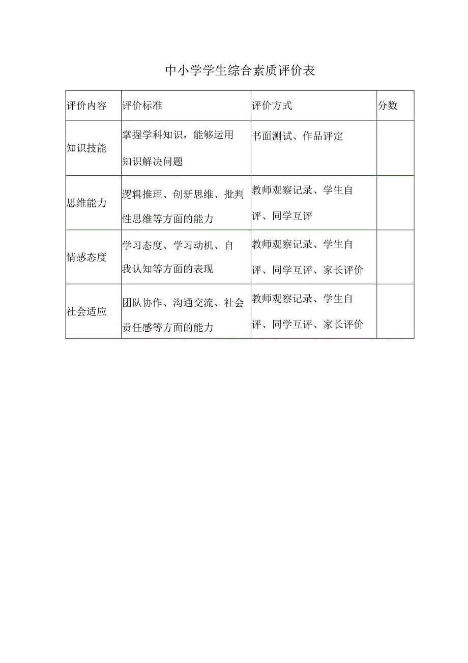 中小学学生综合素质评价表.docx_第1页