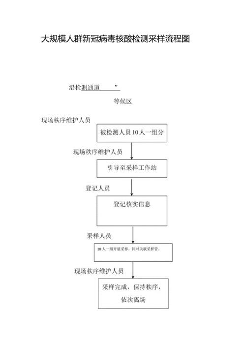 大规模人群新冠病毒核酸检测采样流程图.docx