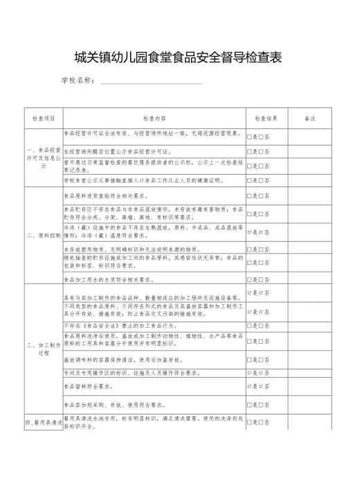 城关镇幼儿园食堂食品安全督导检查表模板.docx