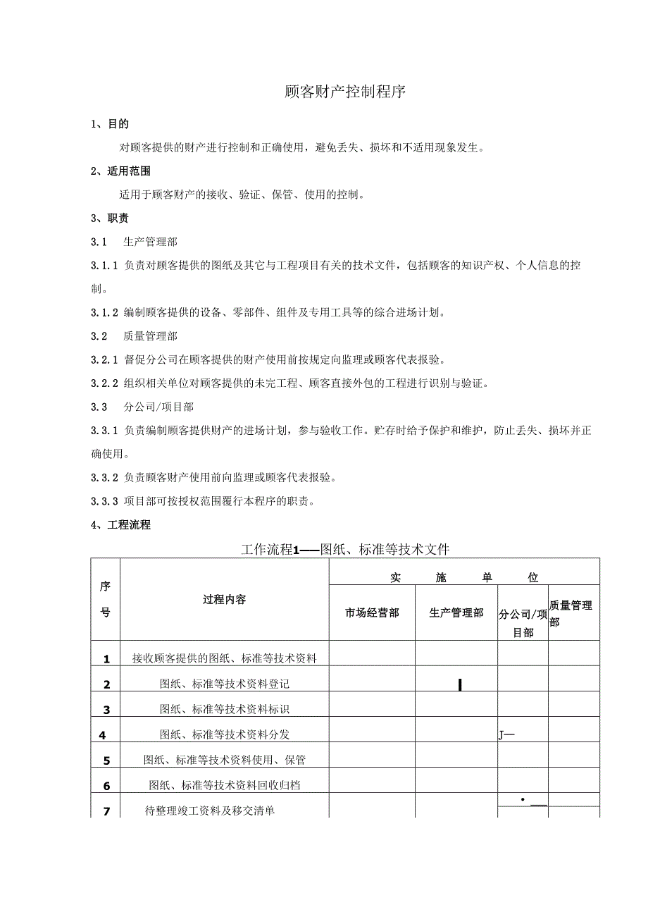 顾客财产控制程序、工作流程图表.docx_第1页