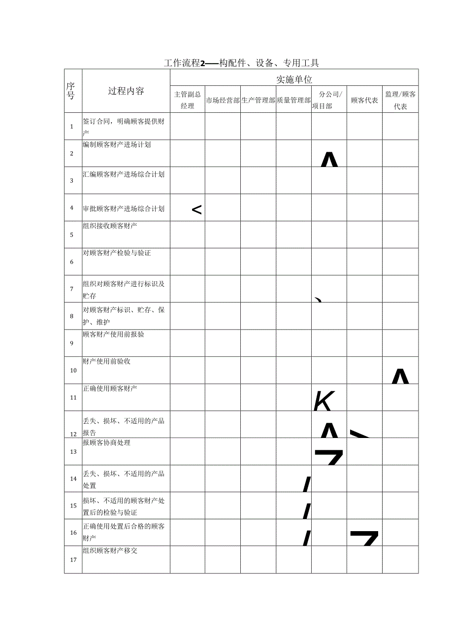 顾客财产控制程序、工作流程图表.docx_第3页