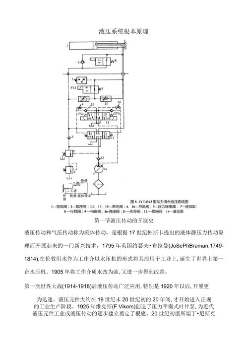 液压系统基本原理.docx