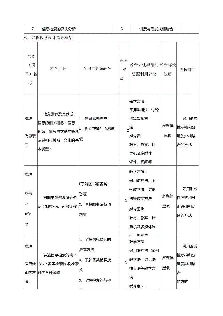 《信息素养养成与现代信息检索》课程标准.docx_第3页
