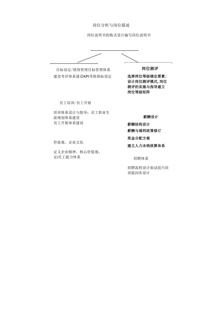 短平快薪酬设计建议书.docx_第3页