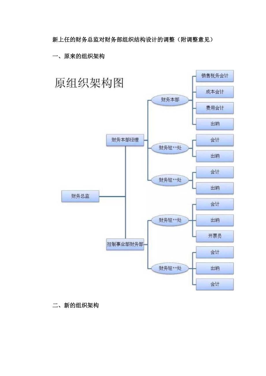 新上任的财务总监对财务部组织结构设计的调整（附调整意见）.docx_第1页