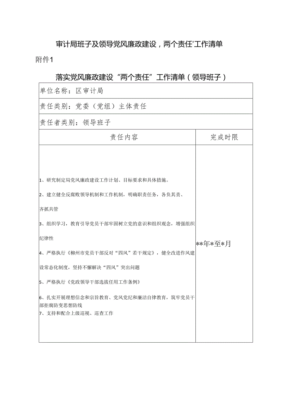 审计局党风廉政建设“两个责任”工作清单（最新分享）.docx_第1页