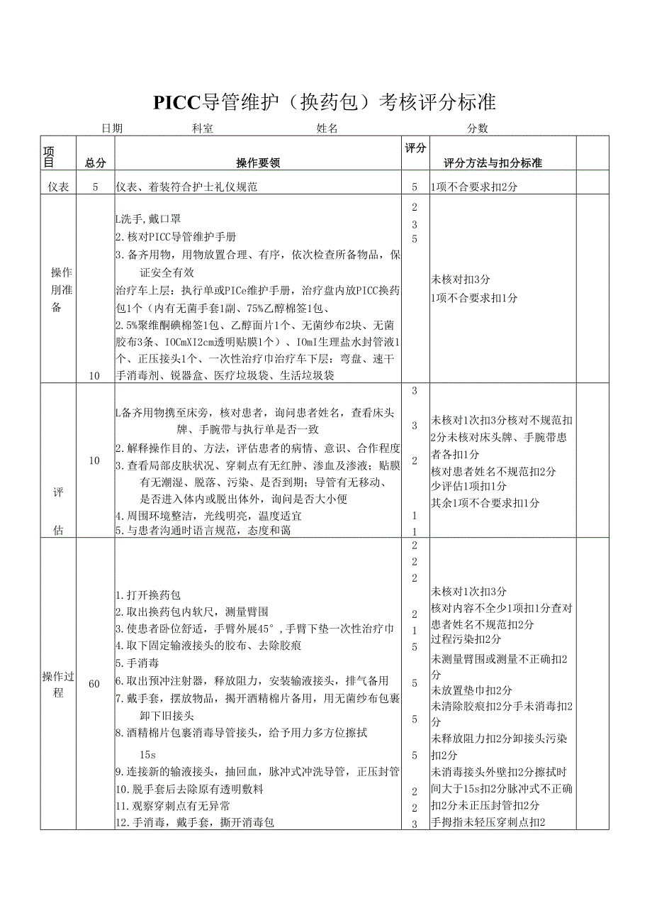 PICC导管维护技术操作考核评分标准.docx_第1页