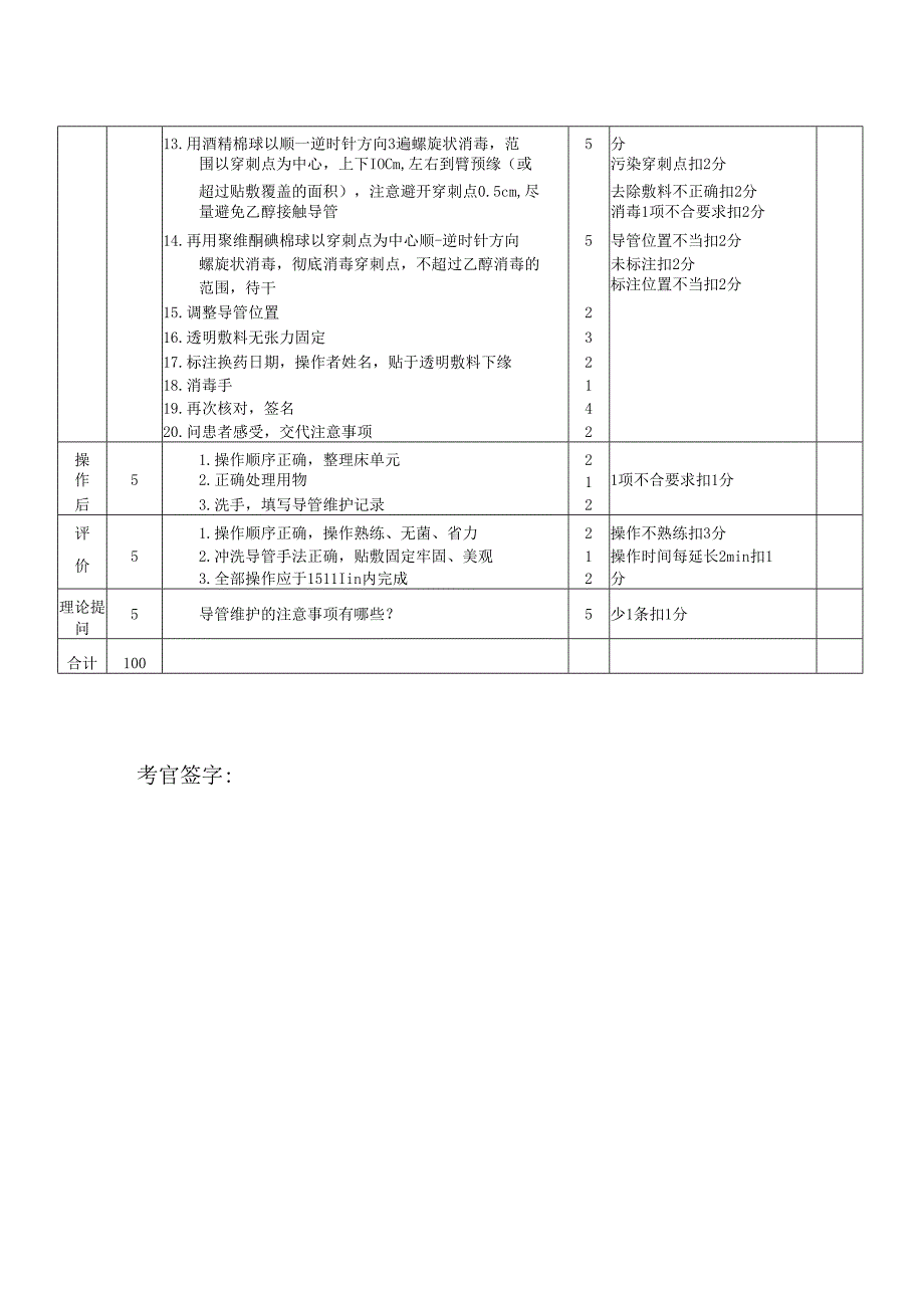 PICC导管维护技术操作考核评分标准.docx_第2页