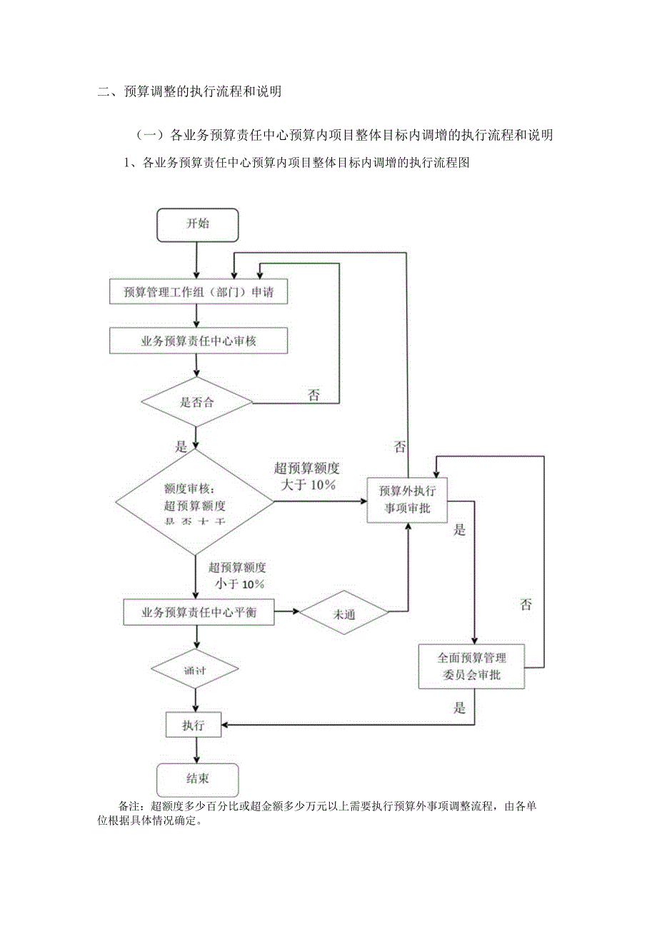 发电企业集团全面预算的调整.docx_第2页