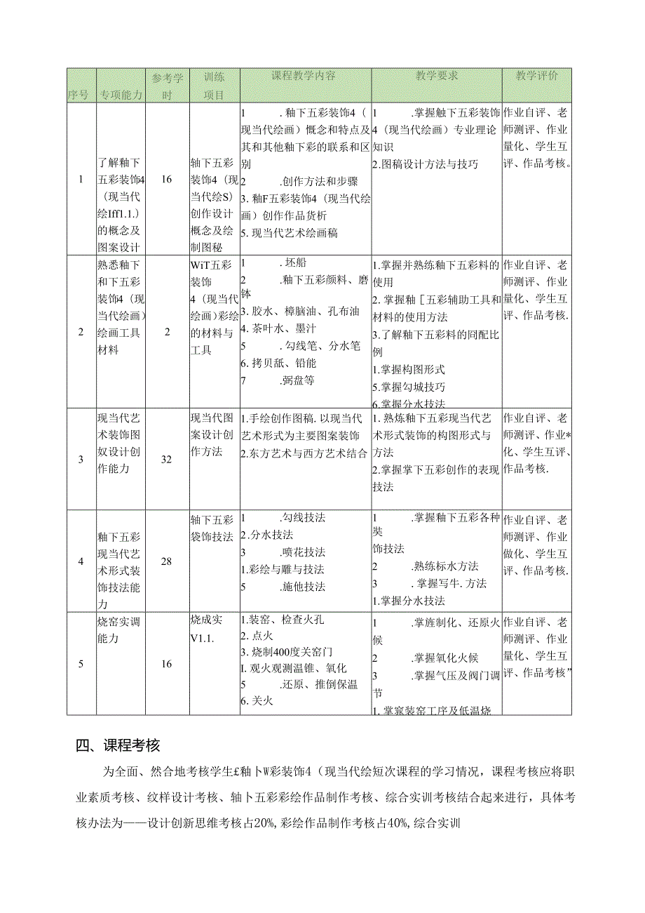 《釉下五彩装饰》（现当代绘画）课程.docx_第3页