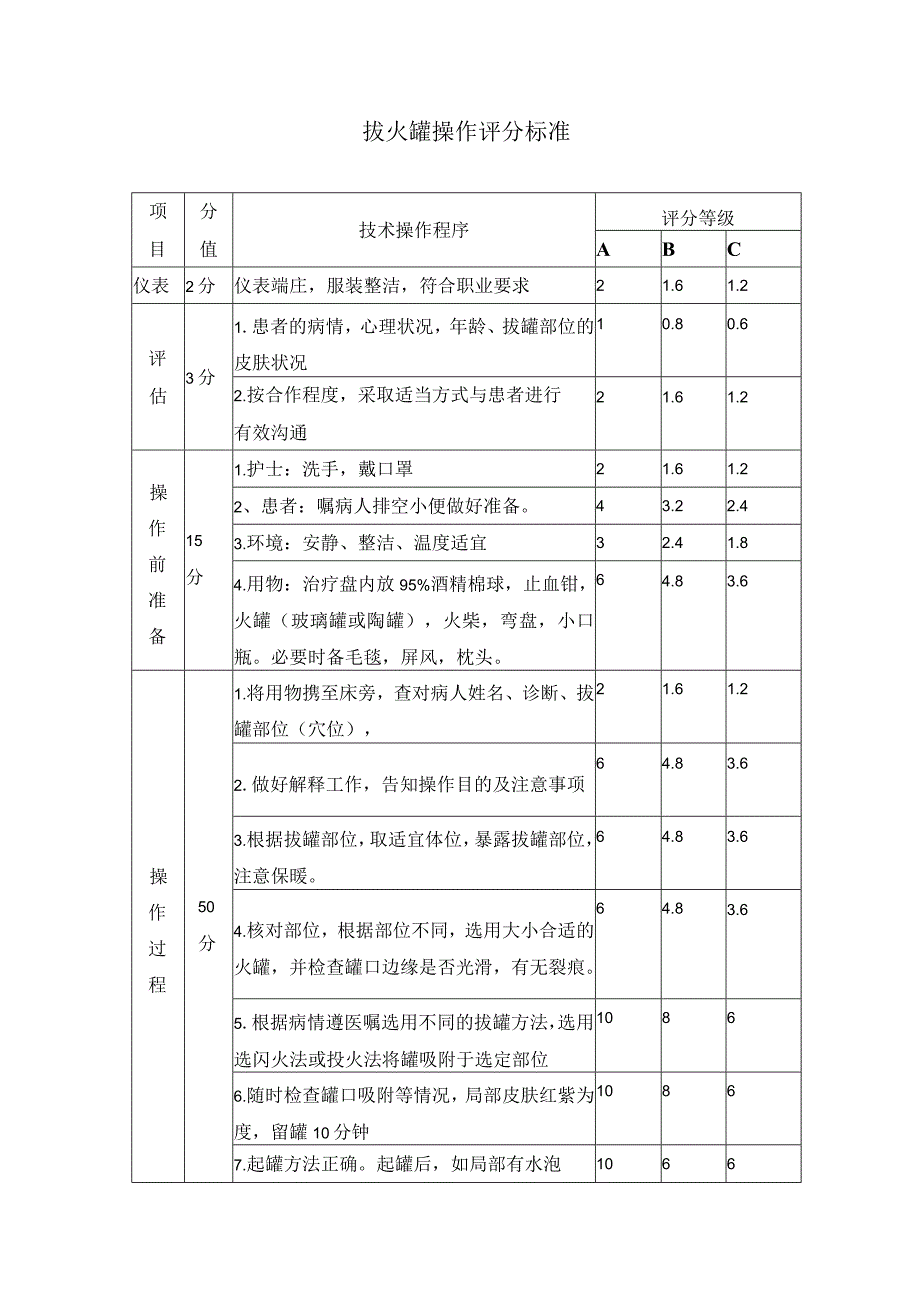 拔火罐操作评分标准.docx_第1页