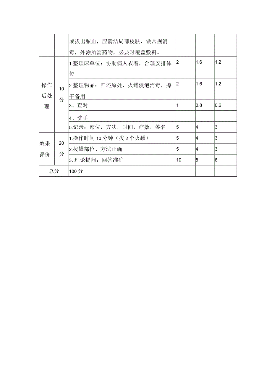 拔火罐操作评分标准.docx_第2页