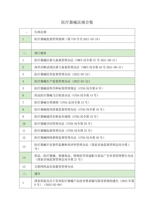 医疗器械法规合集.docx