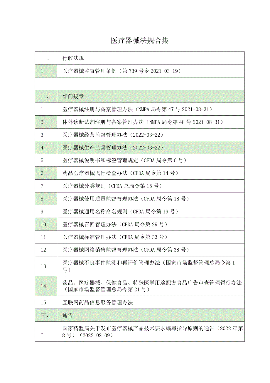 医疗器械法规合集.docx_第1页