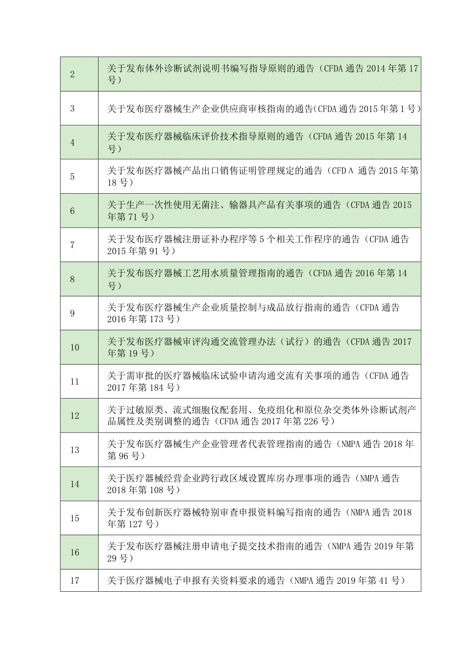 医疗器械法规合集.docx_第2页
