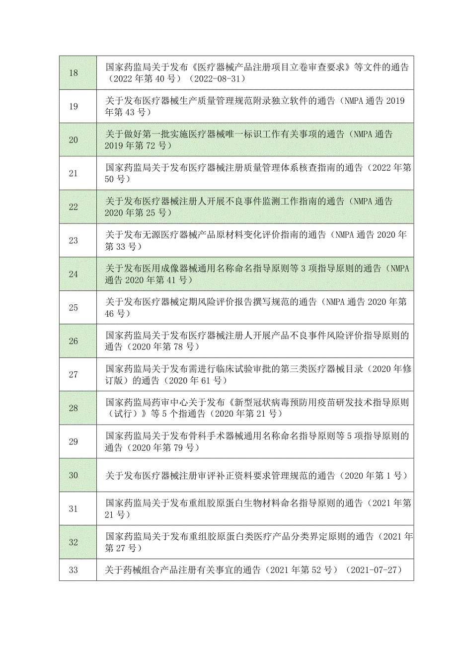 医疗器械法规合集.docx_第3页